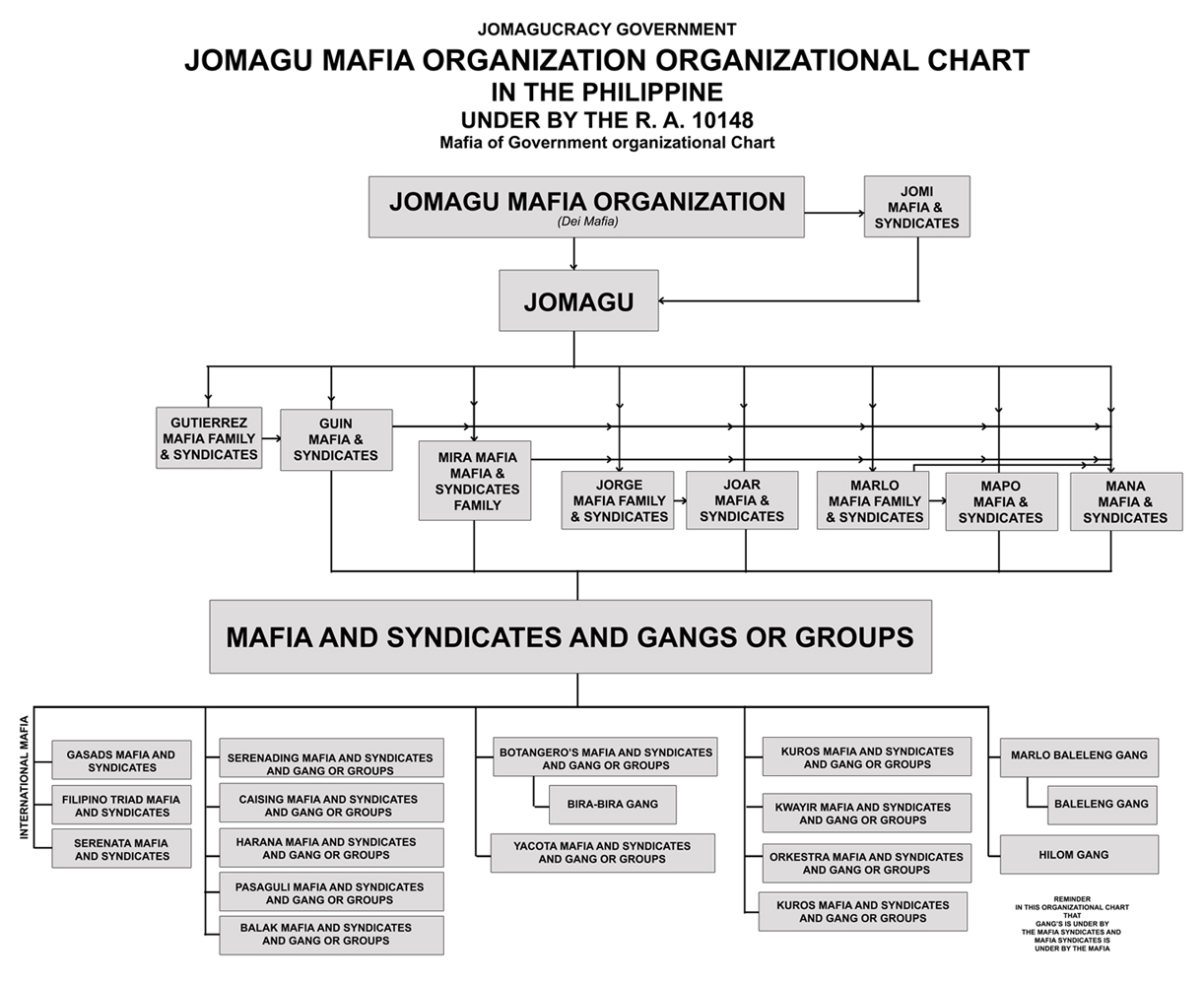 Mafia Membership Charts