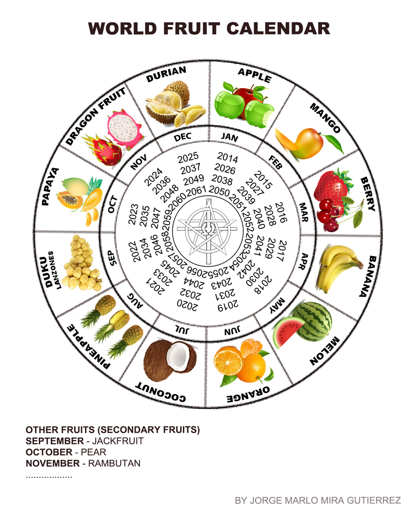 Расписание плодовое. Сезонные фрукты. Сезонность фруктов и ягод. Сезонность овощей и фруктов таблица.